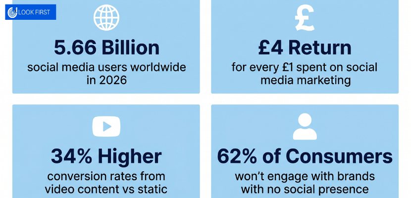 Social Media marketing