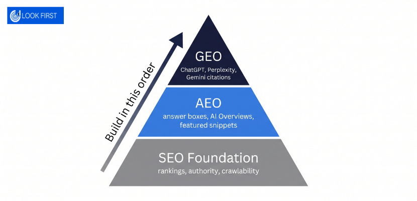 GEO vs SEO vs AEO: What's the Difference And Why Businesses Need It In 2026 5 GEO vs SEO vs AEO