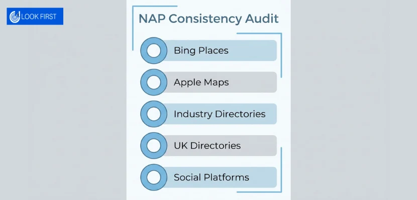 How to Improve Google Business Profile Ranking: A Complete Guide 5 NAP Consistency