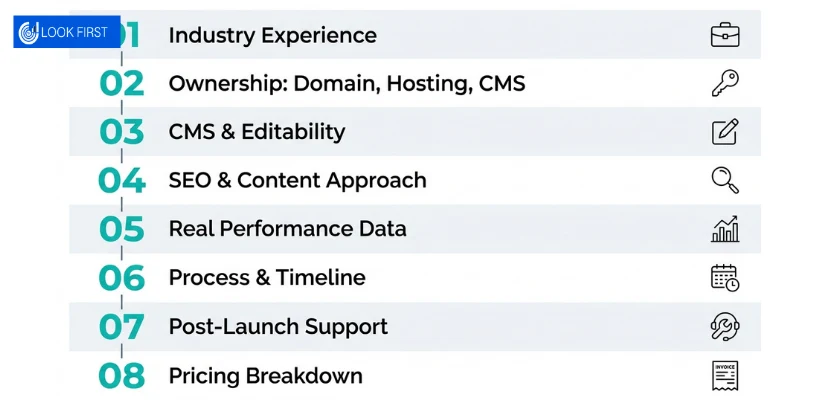 Questions To Ask A Web Design Agency Before Hiring 3 Questions To Ask A Web Design Agency