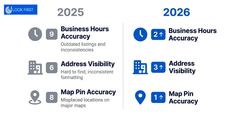 Three Factors That Newly Entered the Top 10 in 2026