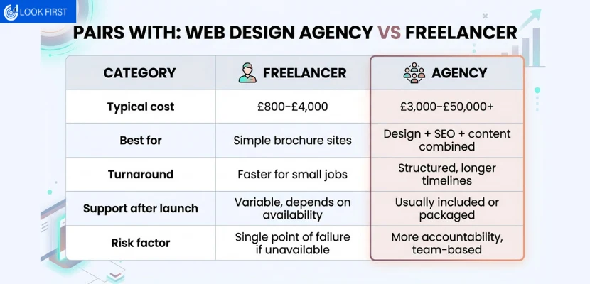 Questions To Ask A Web Design Agency Before Hiring 5 web design agency vs freelancer