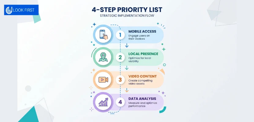 4 Step Priority List