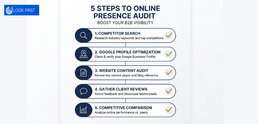 5 steps to online presence audit
