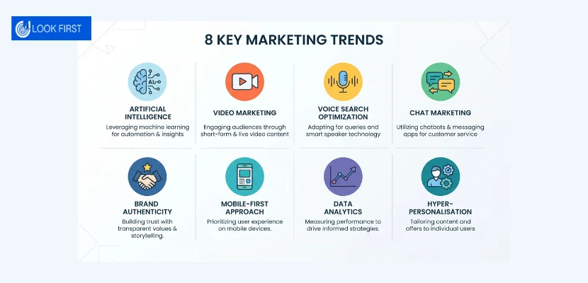 Digital Marketing Trends 2026
