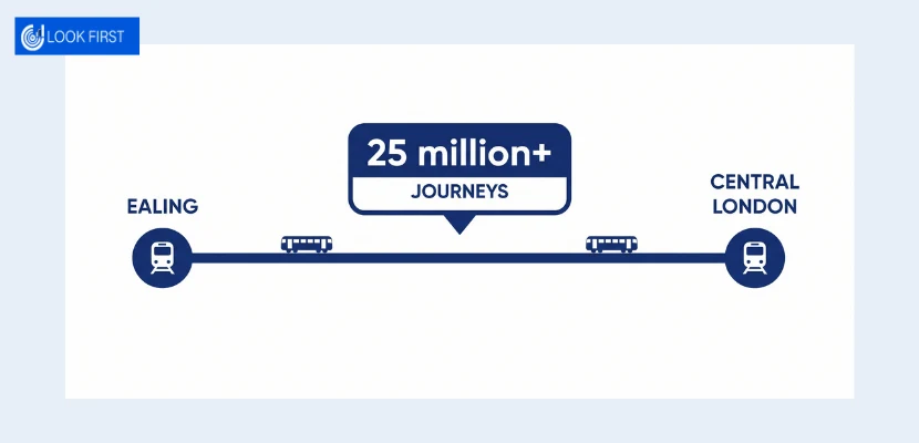 What's Different About Digital Marketing In Ealing vs Central London 5 Ealing commuters