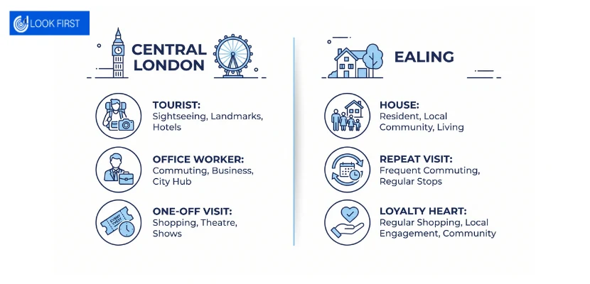 What's Different About Digital Marketing In Ealing vs Central London 2 Ealing vs central london
