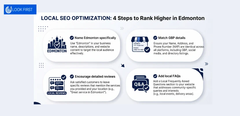 Local SEO Optimisation