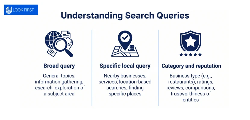 Search Queries