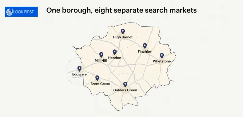 Separate Search Markets