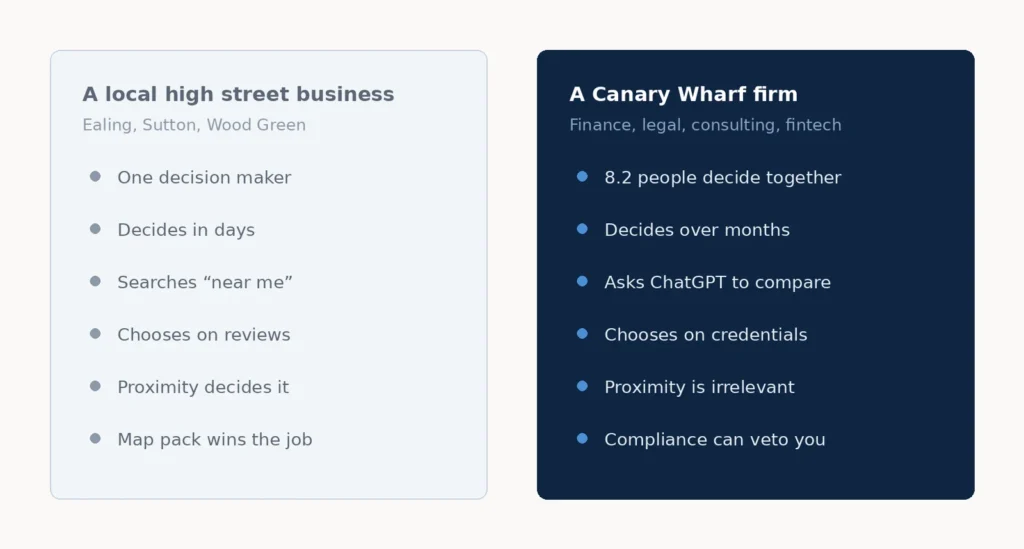 B2b Marketing In Canary Wharf: How Financial And Professional Firms Win Clients 3 high street vs canary wharf
